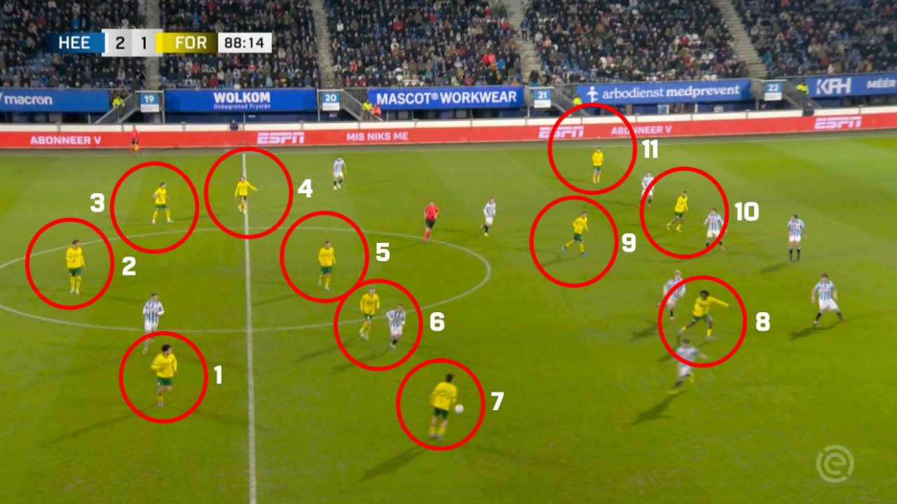 Hollanda’da futbol skandalı: 12 kişiyle oynadılar!