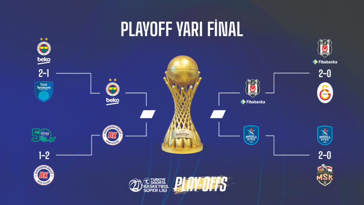 BSL’de son 4’te Anadolu’dan yine takım yok: İstanbul Ligi