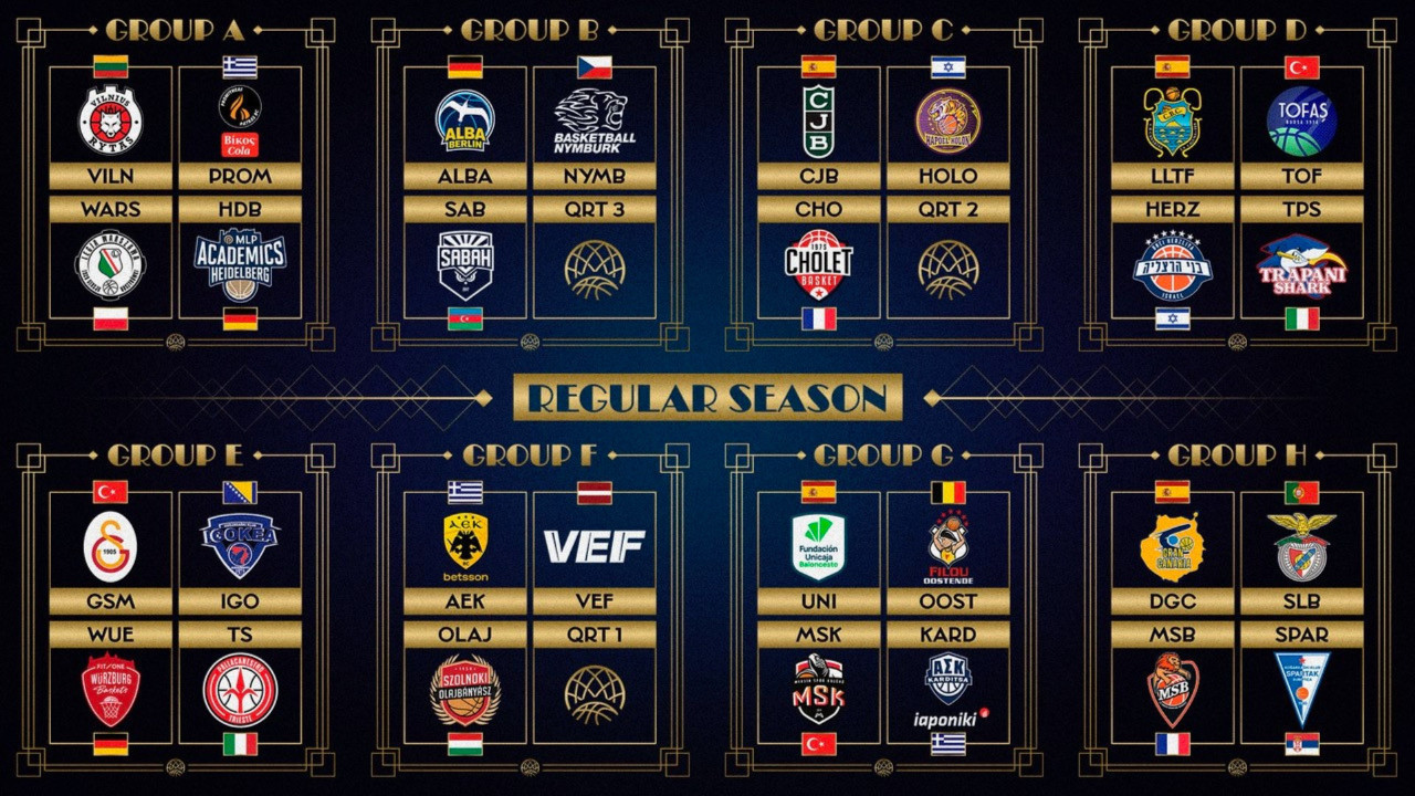 Basketbol Şampiyonlar Ligi'nde rakiplerimiz belli oldu
