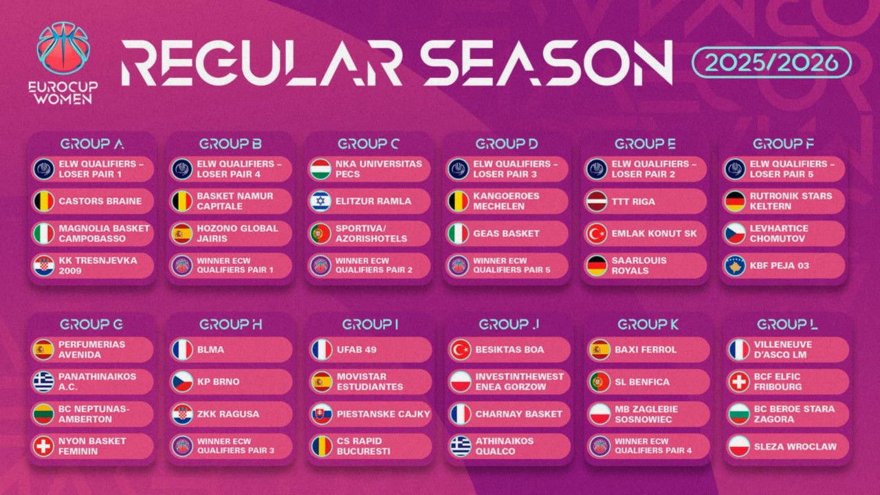 Eurocup'ta Emlak Konut ve Beşiktaş'ın rakipleri belli oldu