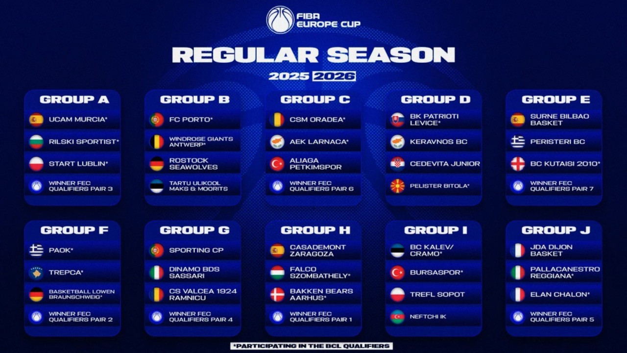 FIBA Avrupa Kupası'nda Aliağa Petkim ve Bursaspor'un rakipleri açıklandı