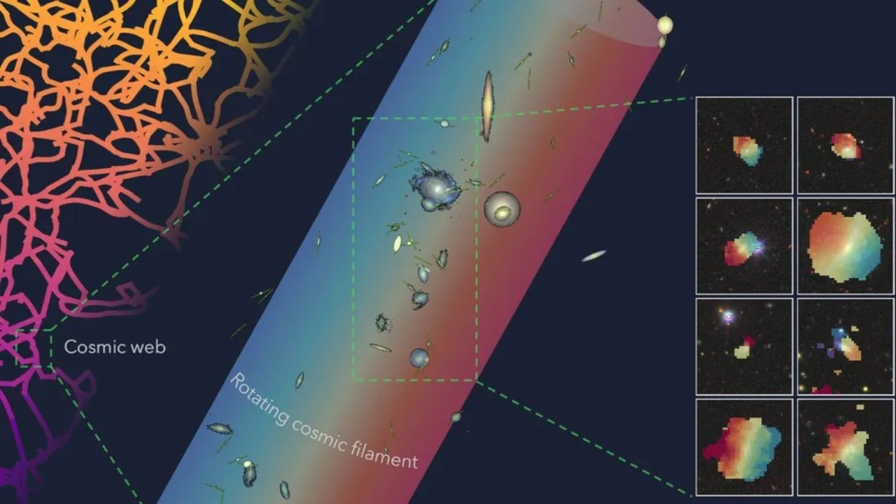 Devasa büyüklükte, dönen yapı keşfedildi: Samanyolu'nun sırrına ışık tutabilir