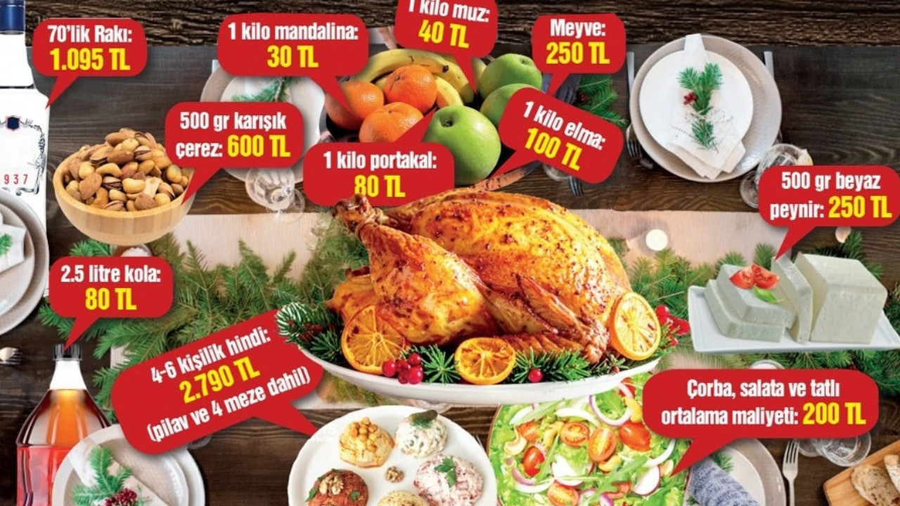 Yılbaşı sofrası için 5.265 lira