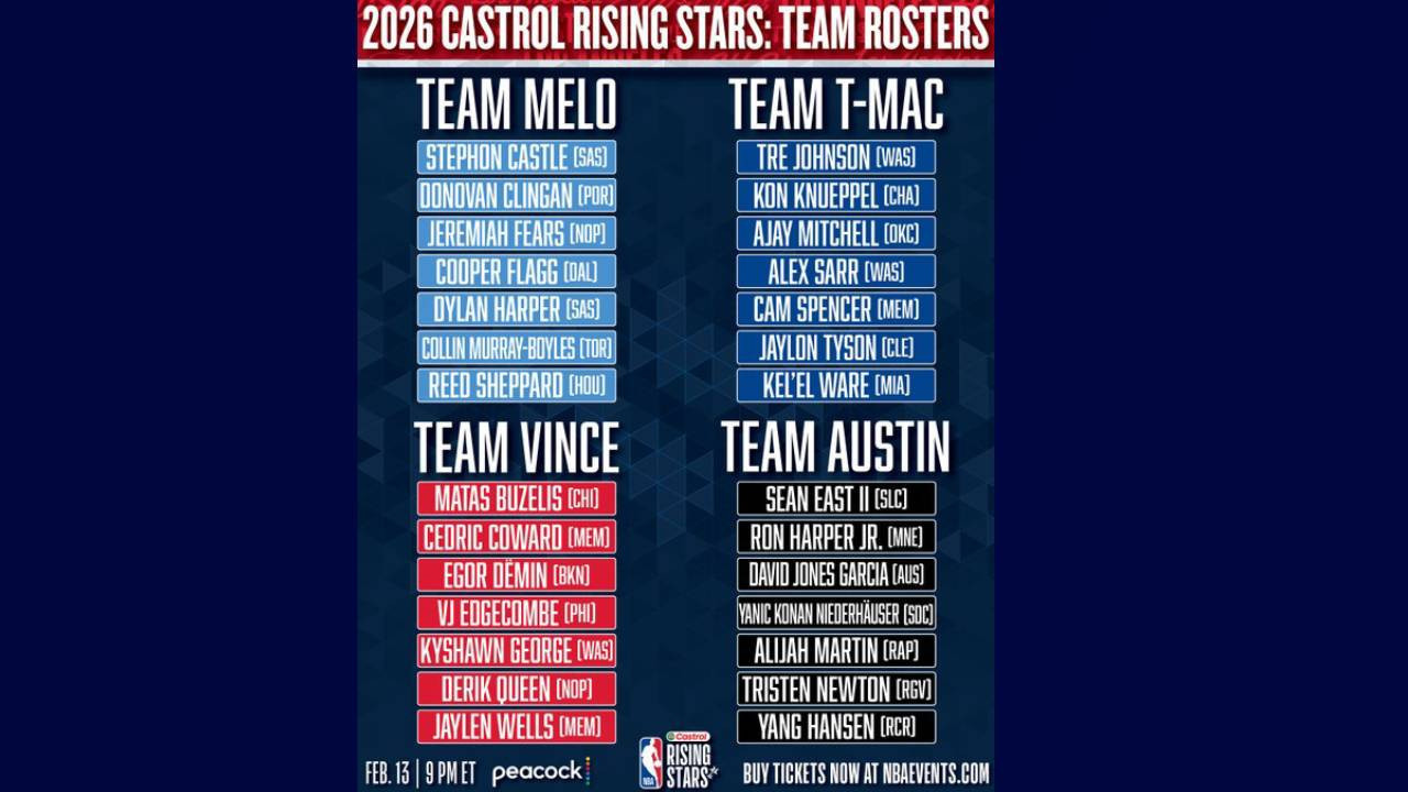 NBA All-Star'da Yükselen Yıldızlar'ın kadroları belli oldu