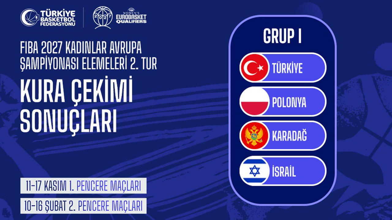 Türkiye'nin EuroBasket 2027 Elemeleri'ndeki rakipleri belli oldu