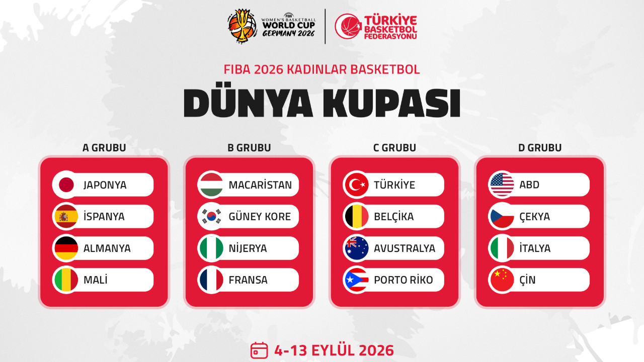 Millilere Dünya Kupası'nda zorlu rakipler