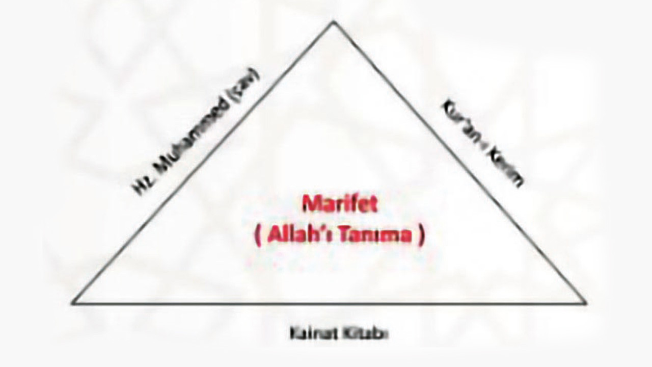 Matematik ve Fen’e ‘manevi’ kuşatma