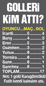 Galatasaray, Victor Osimhen'in yokluğunu aramadı - Resim : 1