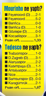 Fenerbahçe'de değişim sancısı - Resim : 1