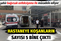 Hastaneye koşanların sayısı 5 bine çıktı. Bir şehir bağırsak enfeksiyonu ile mücadele ediyor