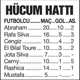 Abraham’ı bırak, EL Bilal’e bak! - Resim : 1