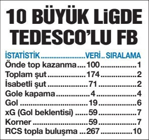 Tedesco’nun Fenerbahçe’si Avrupa’da ilk 10’da - Resim : 1