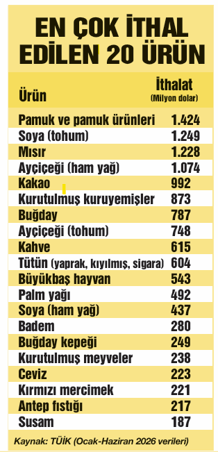 Tencerelerimiz ithalatla kaynıyor - Resim : 1