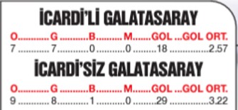 Galatasaray’ın golcüleri onu aratmadı: Icardi’siz de Aslan! - Resim : 1