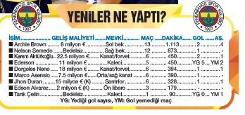 Fenerbahçe'de dert bitmez - Resim : 1