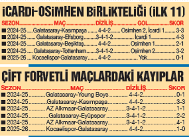 Galatasaray'da 'Buruk' fatura - Resim : 1