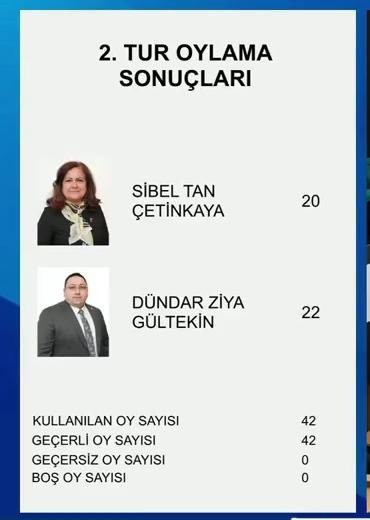 &Uuml;sk&uuml;dar Belediyesi'nde se&ccedil;imler tamamlandı. İşte sonu&ccedil;lar - Resim : 5