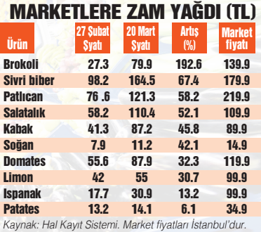 Markete savaş bombası düştü - Resim : 1