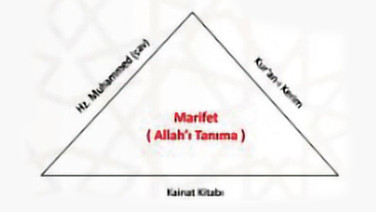 Matematik ve Fen’e ‘manevi’ kuşatma