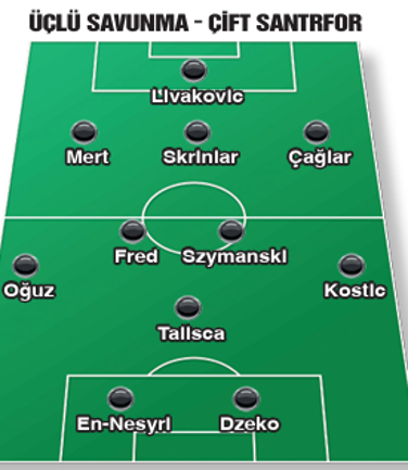 Mourinho'nun ikilemi: Üçlüyle çift mi, dörtlüyle tek mi? - Resim : 1