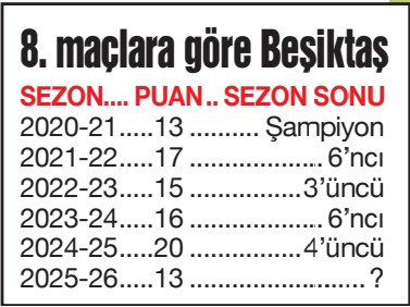 Beşiktaş'ta son şans Konya - Resim : 1