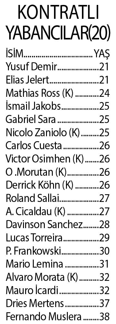 Galatasaray yaşa takıldı! - Resim : 1