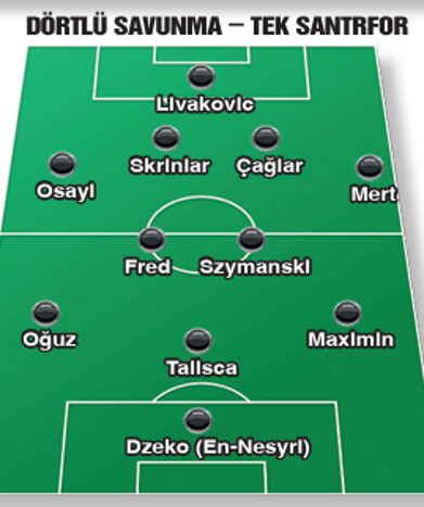 Mourinho'nun ikilemi: Üçlüyle çift mi, dörtlüyle tek mi? - Resim : 2