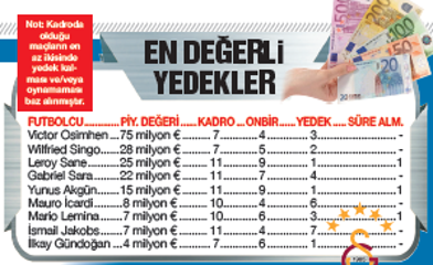 Galatasaray'da lüküs hayat - Resim : 1