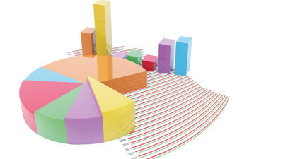 CHP ile AKP’nin oy farkı 7.41’e çıktı