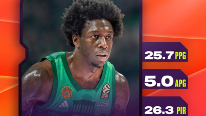 Euroleague'de şubat ayının MVP'si Kendrick Nunn