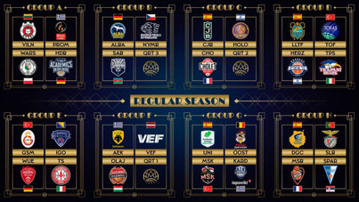 Basketbol Şampiyonlar Ligi'nde rakiplerimiz belli oldu