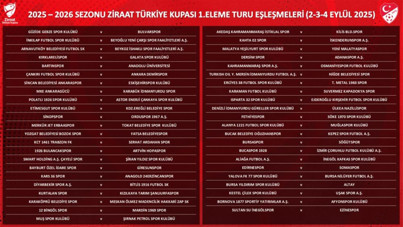 Türkiye Kupası'nda 1. eleme turu eşleşmeleri belli oldu