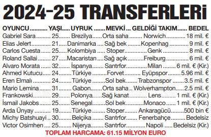 Galatasaray'da akıllardaki soru: Transfer başarı getirir mi? - Resim : 1