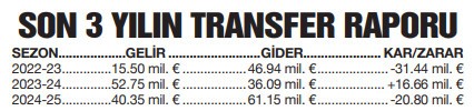 Galatasaray'da akıllardaki soru: Transfer başarı getirir mi? - Resim : 2