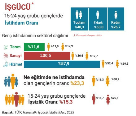 Türkiye bir alanda daha şampiyonluğunu ilan etti. Ev gençlerinde rekor kırdık. Kıskananlar çatlasın - Resim : 3