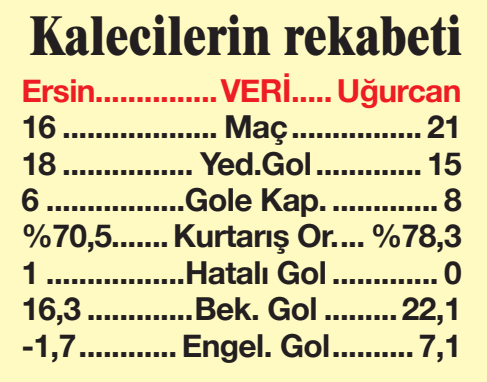 Uğurcan farkı - Resim : 1