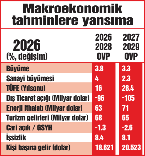Yeni vergiler yolda - Resim : 2