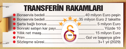 Galatasaray'da önce para sonra imza - Resim : 1