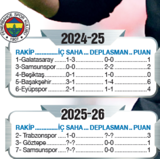 Fener zora gelemiyor - Resim : 1