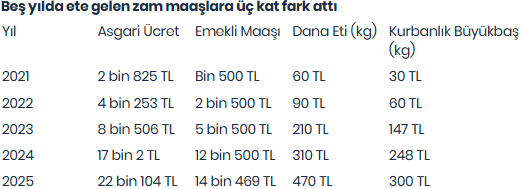 Tepki büyük: 'İktidar müjde gibi anlatıyor' - Resim : 1