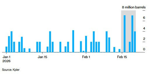 İran'dan savaşa hazırlık hamlesi: Petrol depolarını boşaltıyor - Resim : 1