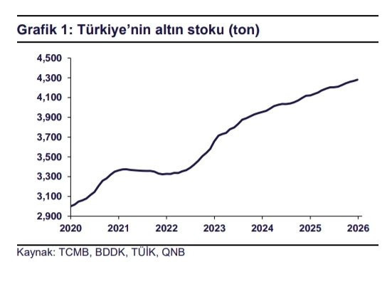 Türkiye'ye 311 milyar dolarlık altın piyangosu - Resim : 2