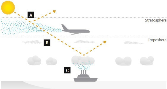 2 milyar liralık tartışmalı proje: Güneş'i 'karartacaklar' - Resim : 1