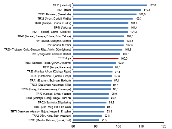 Türkiye'nin en pahalı şehirleri belli oldu - Resim : 1