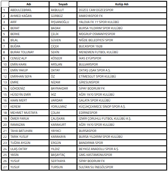 22 hakem ve 27 futbolcu daha bahis oynadığı için PFDK'ye sevk edildi - Resim : 1