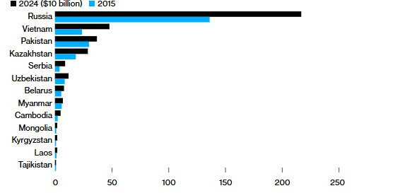 'Başkaldırı Ekseni' NATO'ya karşı: Kim daha güçlü? - Resim : 4