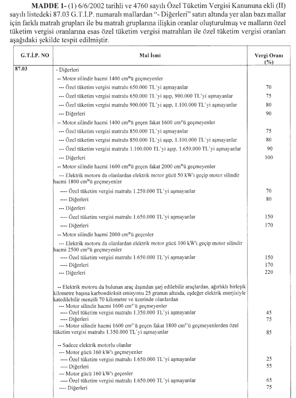 Motorlu taşıtlarda ÖTV oranları yeniden düzenlendi - Resim : 1