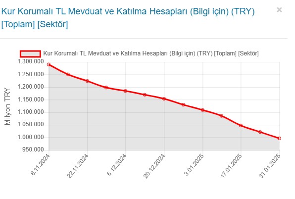 KKM 1 trilyon doların altında - Resim : 1