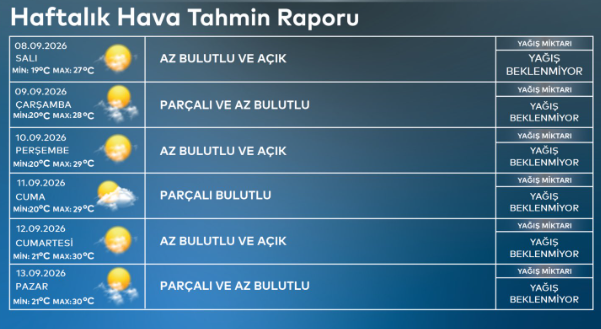 AKOM İstanbulluları uyardı. Hava bir anda değişecek - Resim : 1