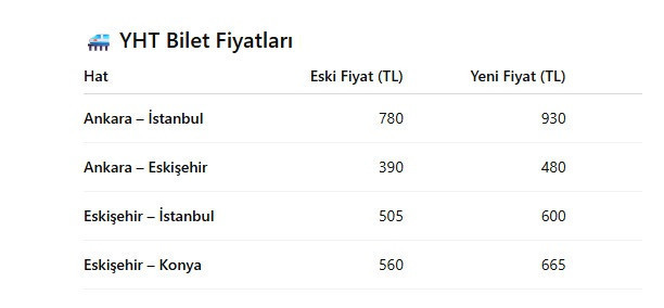 Yüksek Hızlı Tren bilet fiyatlarına zam - Resim : 1